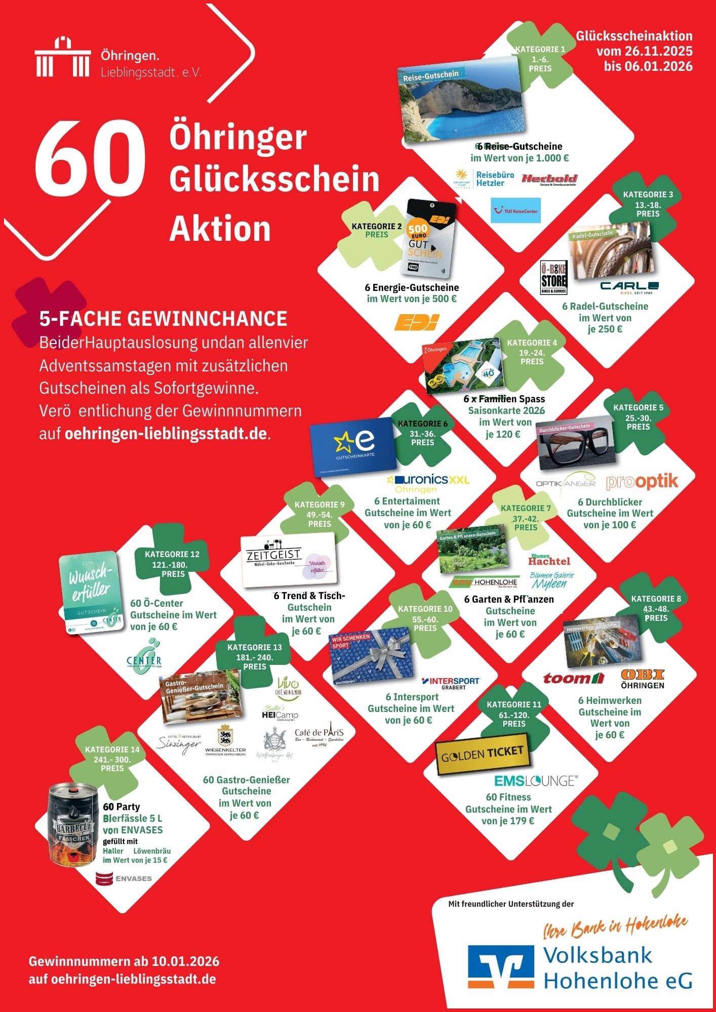 Plakat Gluecksscheinaktion Auf dem Plakat sind die Gewinne der Hauptauslosung zur Glücksscheinaktion abgebildet
